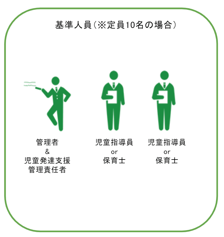 作業療法士 放課後等デイサービス日祝休み◎ 看護師常駐 PT・OT・STによる専門性の高い支援や自由な遊びが特徴♪ 残業ほぼなし 月給26万円～ 正社員 資格必須広島県広島市安佐北区の 作業療法士の求人・募集療育biz