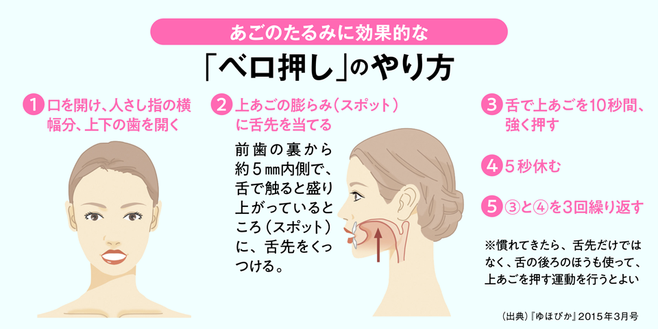 1分でOK 「たるみ」はマスクしたままストレッチで撃退！おすすめアイテム7選も美的.com