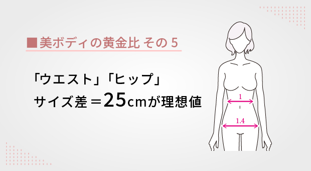 永久保存版 身長別「理想のボディサイズ」キレイにやせるには体重より各パーツのサイズが大事！S Cawaii! エスカワイイ