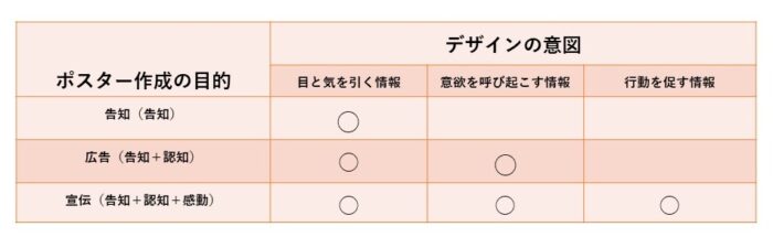 7 件の「注意喚起ポスター」のアイデアを今すぐ保存パンフレット デザイン、喚起、ポスター など