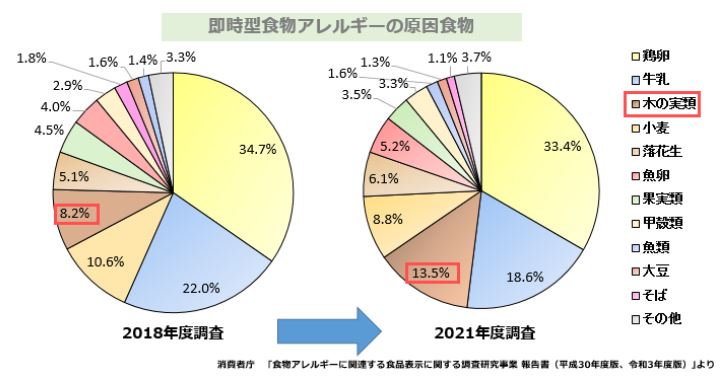 アレルギー関連情報安全・安心への取り組みハウス食品