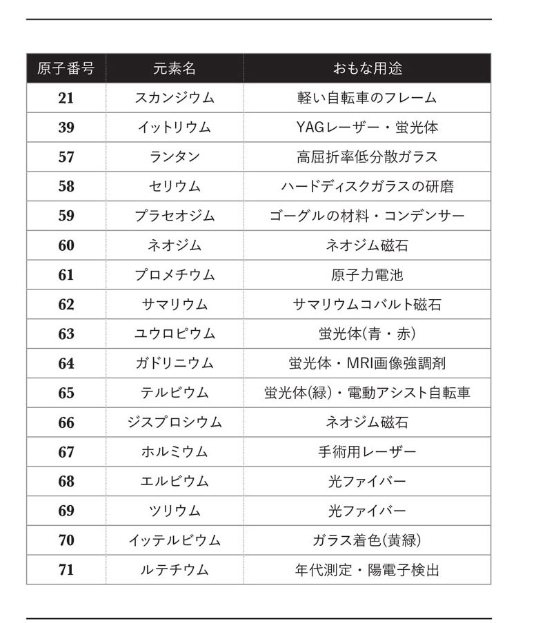 Slow explanationSpace is distortedThe heaviest element in history,Oganesson - YouTube