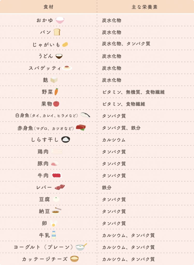 子どもの食べる力を伸ばす、離乳食の進め方yamatoya magazine大和屋の子育て応援WEBマガジン