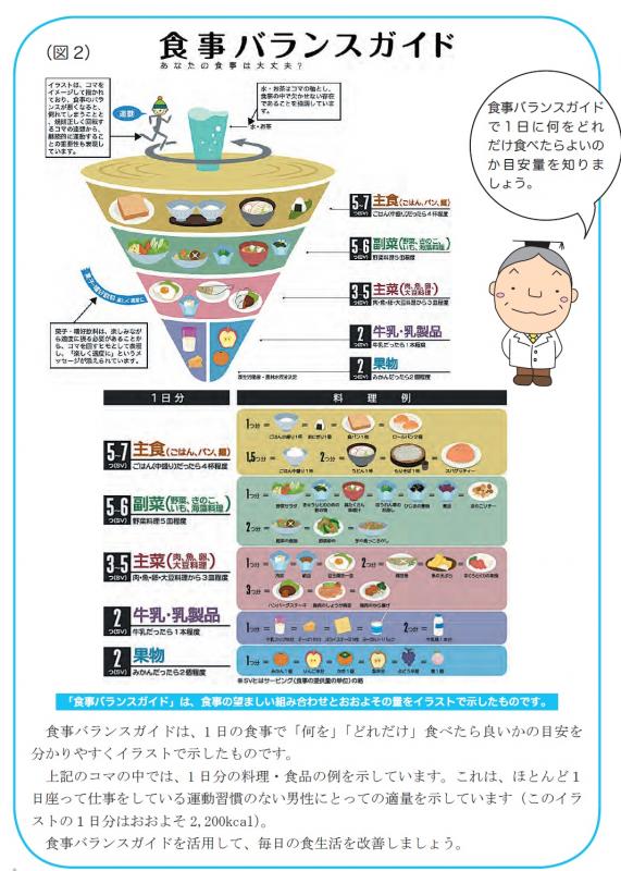 ミルミル献立計画家庭科 食生活の教材