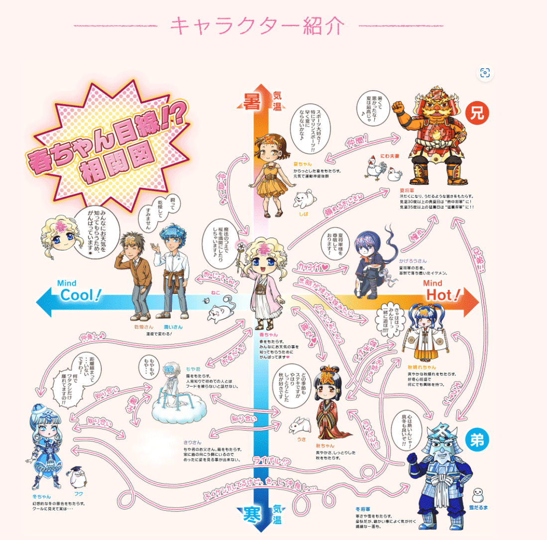 デフォルメイラスト参考SKIMA スキマ