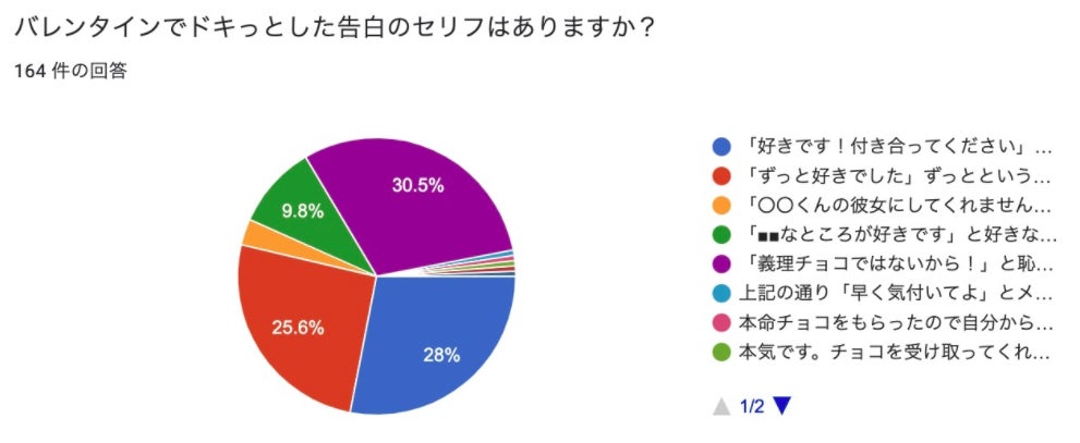 バレンタインデーにおける男性心理：意識と無意識の葛藤を徹底解剖ウィズコンmedia恋愛・婚活のパーソナルコーチング