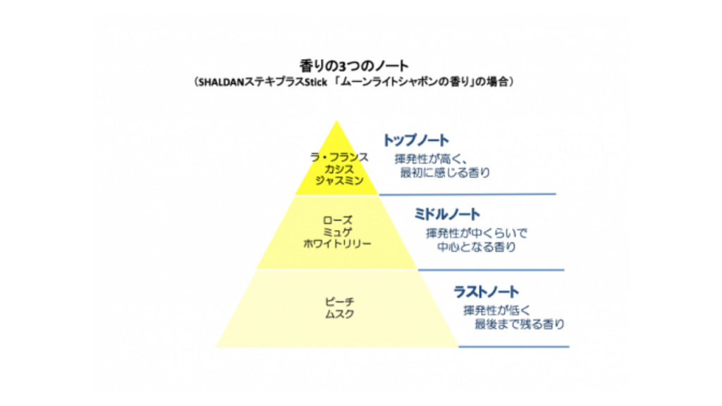 お香 ホワイトムスク