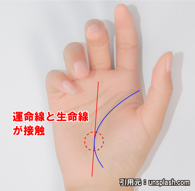 手相で運命が変化しやすい年齢を占う 運命線の流年法の見方