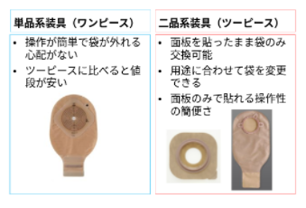 ストーマ装具の処理 廃棄 方法便の処理、捨て方看護師向け情報サイト