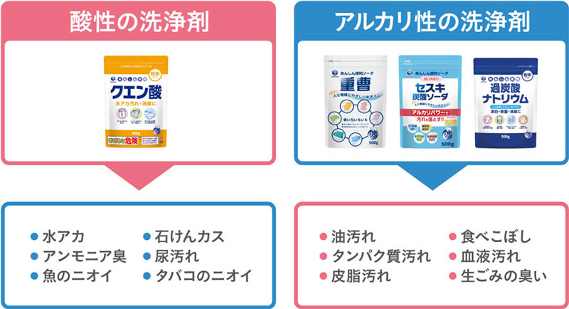 クエン酸で錆取り – えべす屋工房