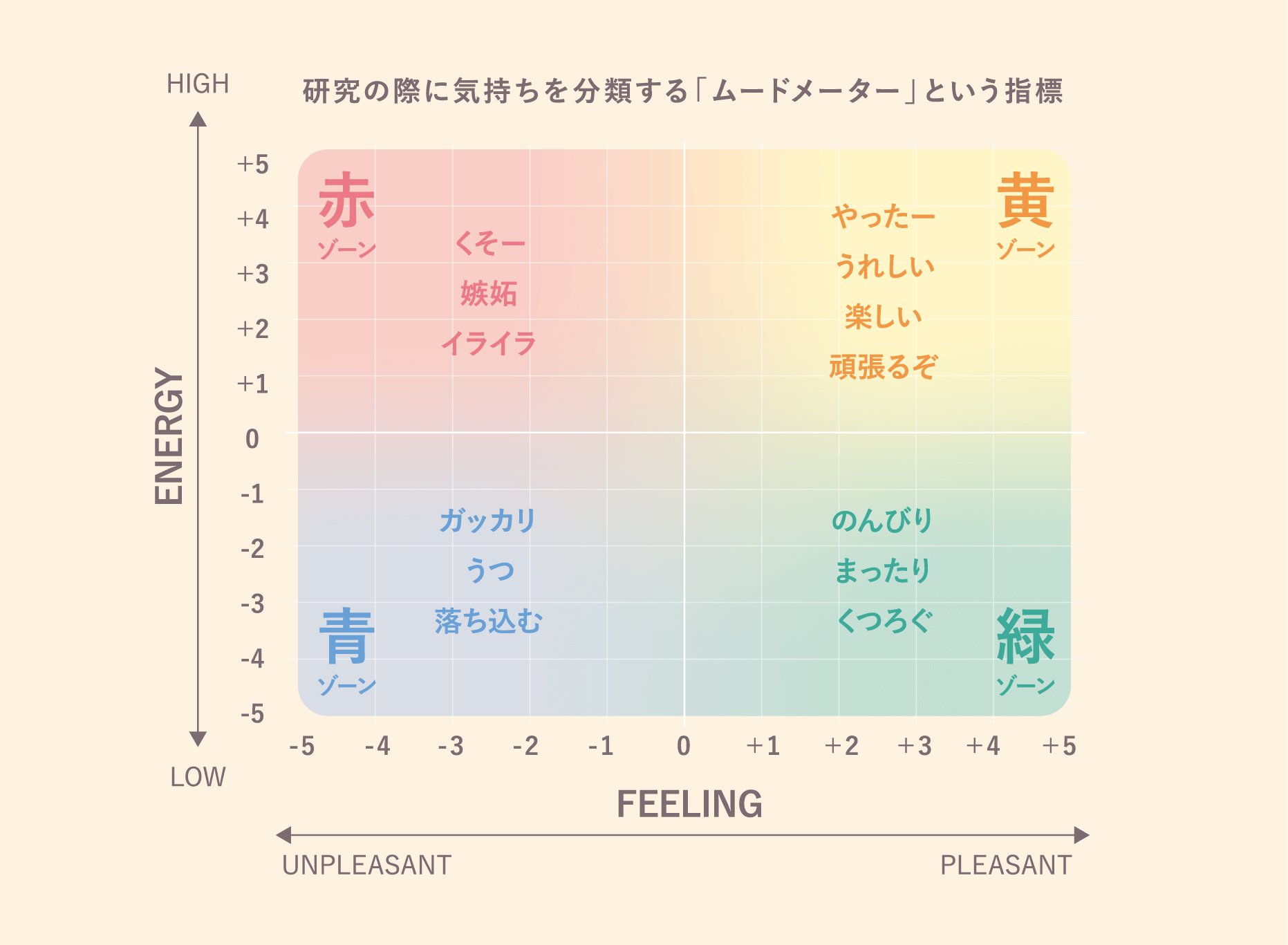 感情を見える化し、感情に気づく機会を。心理学の研究者が語る