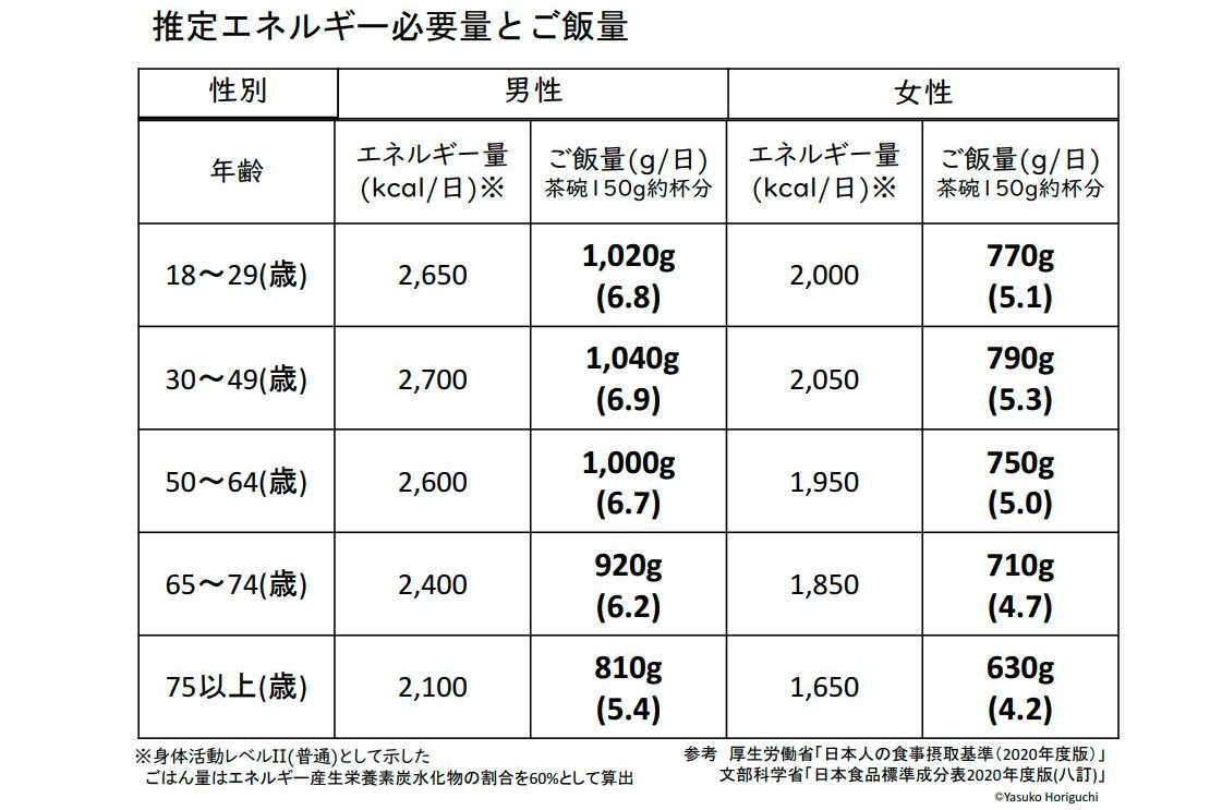お米1合のベストな水の量は？意外と知らないおいしい炊き方 - macaroni