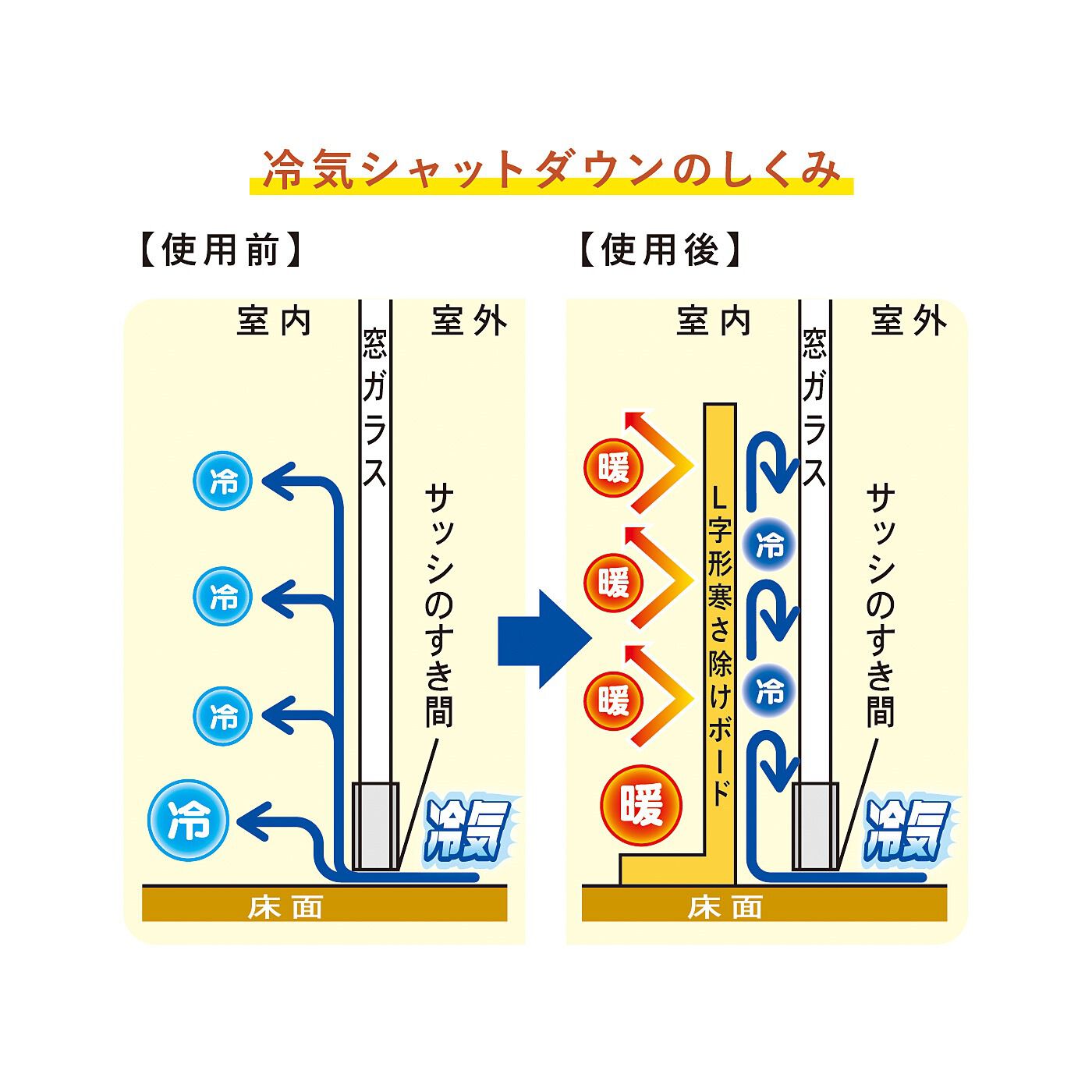 Qoo10キープ 寒さ対策 断熱シート 遮断 あっ : 家具・インテリア