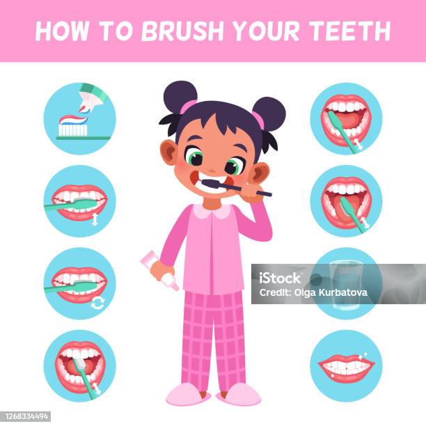 正しい歯磨き方法を説明する歯科用リーフレット パンフレット