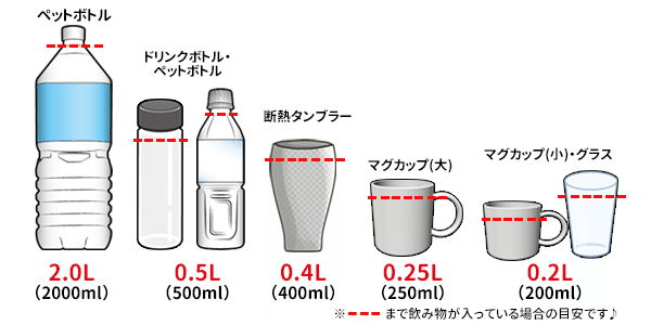 100mlはどのくらい？水のコップや容器での測り方と大さじ何杯