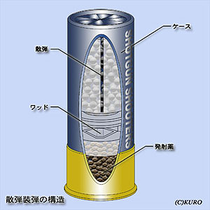 初心者向け ショットガン 散弾銃 の構造と仕組み：ポンプアクションとオートマチックを動画付きで解説