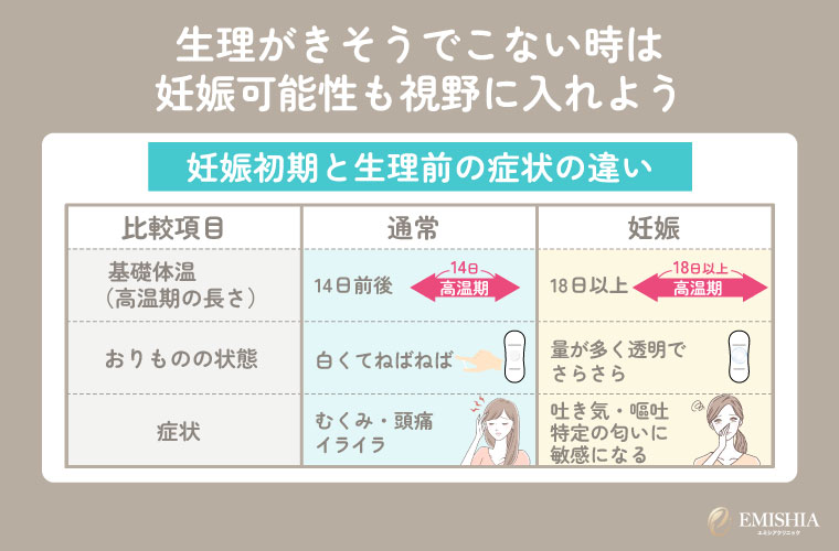 生理がこない原因とは？妊娠以外に考えられる原因や対処法、受診の目安を徹底解説mederi magazine