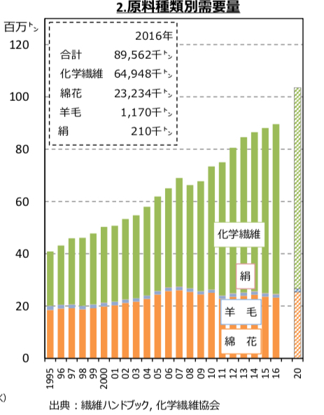 海の許容量を超えたマイクロプラスチック ――長期間安定後、2010年代に入り急激に増加開始――東京大学大学院農学生命科学研究科・農学部
