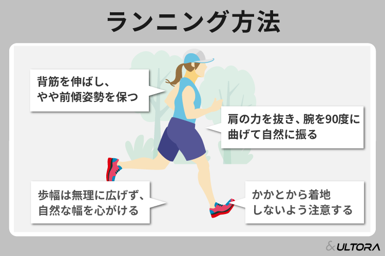 ウォーキングで痩せる 正しい歩き方で無理せずダイエット。アイテムの活用も◎amazine