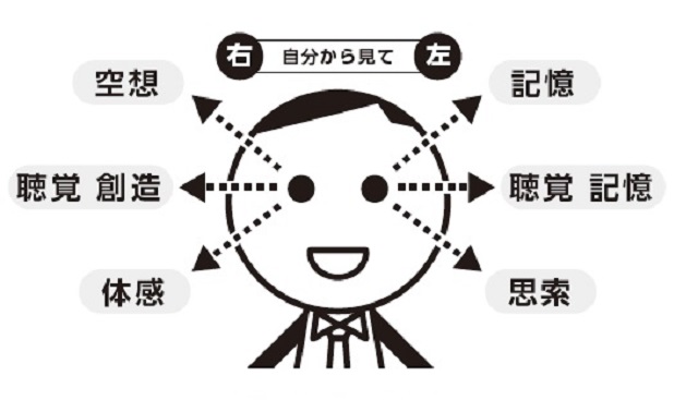 目を細める心理9選！目を細める癖がある人の性格を徹底解剖