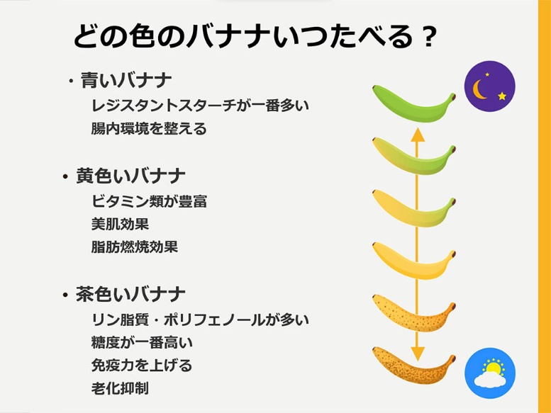 バナナチップス効果