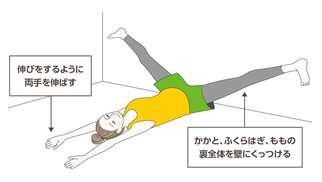 肩と腕が固いのは、筋肉ではなく脂肪 セルライト マン・ダムール