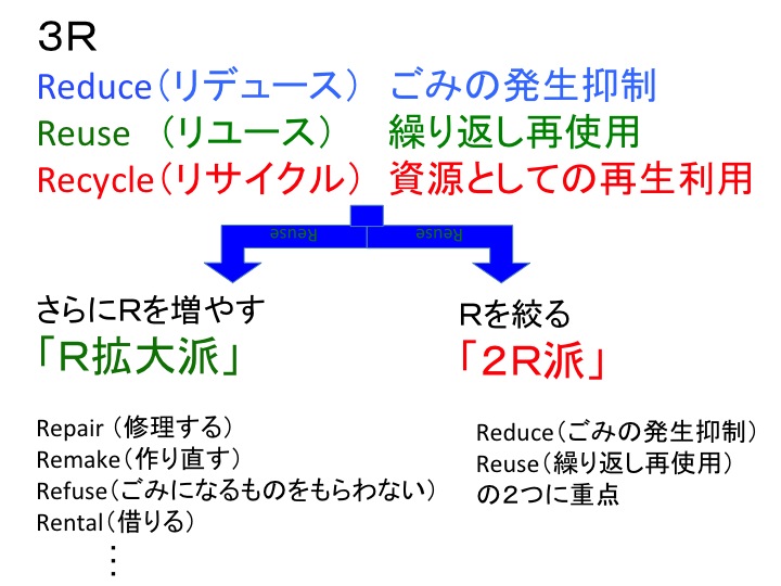 マイバッグを使うと本当に世界は変わる？ゴミを減らす「4R」活動 親子で学ぶSDGs- ラブすぽ