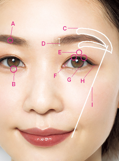 面長さんはアーチ眉や角度の着いた眉にすると より縦の印象が強調されてしまいます😖 お顔のバランスも見ながらお似合いになる デザインをご提案致します！ご覧頂きありがとうございます🌿 GOTODAYシェアサロン 表参道 Luce店のきのしたななみです！ 🌙自己処理している