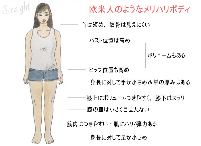 骨格ストレートのダイエット 痩せたら最強に！効果的な痩せ方や運動方法ViVi
