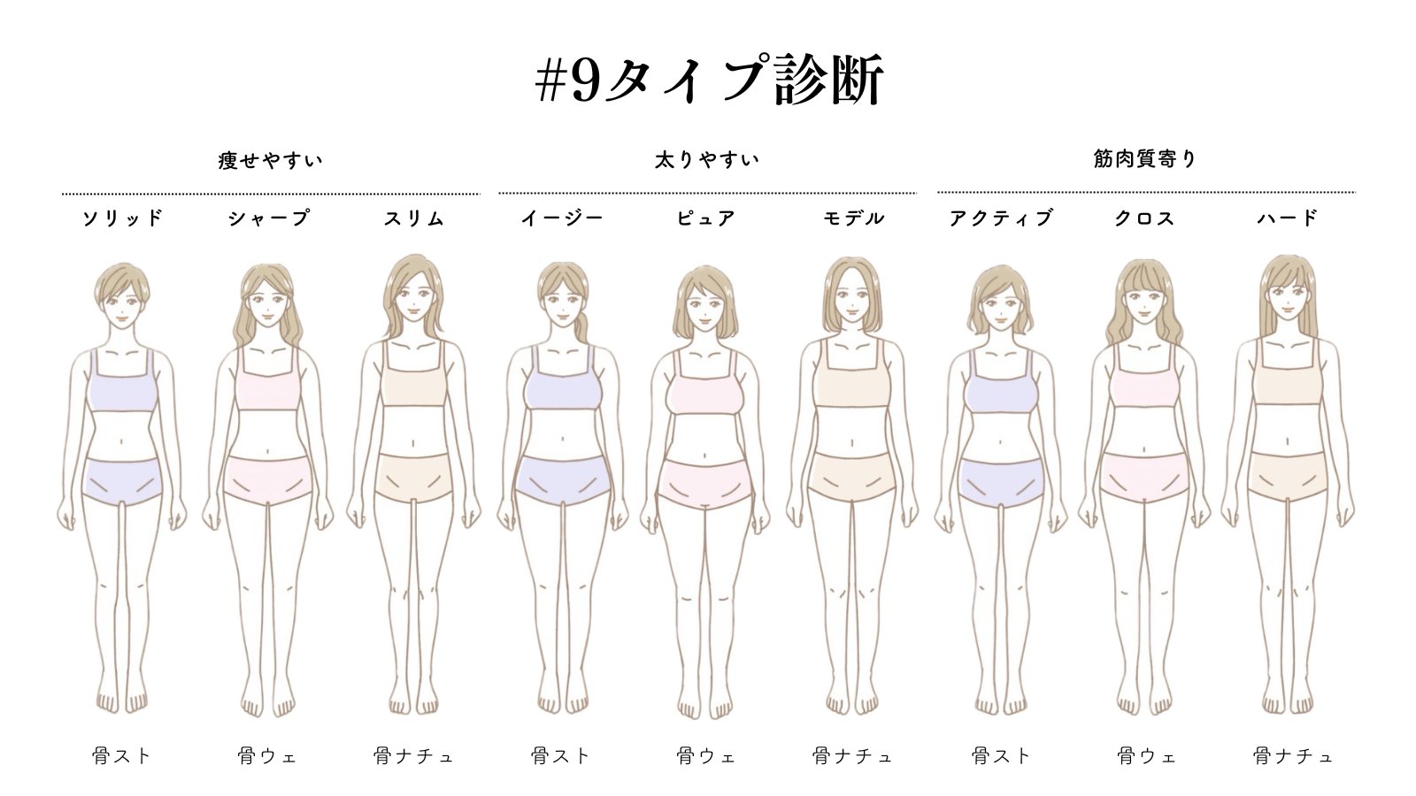 骨格ストレートの芸能人やインフルエンサー20選！特徴まで徹底解説！ - 骨格ストレート専門通販 Stlady