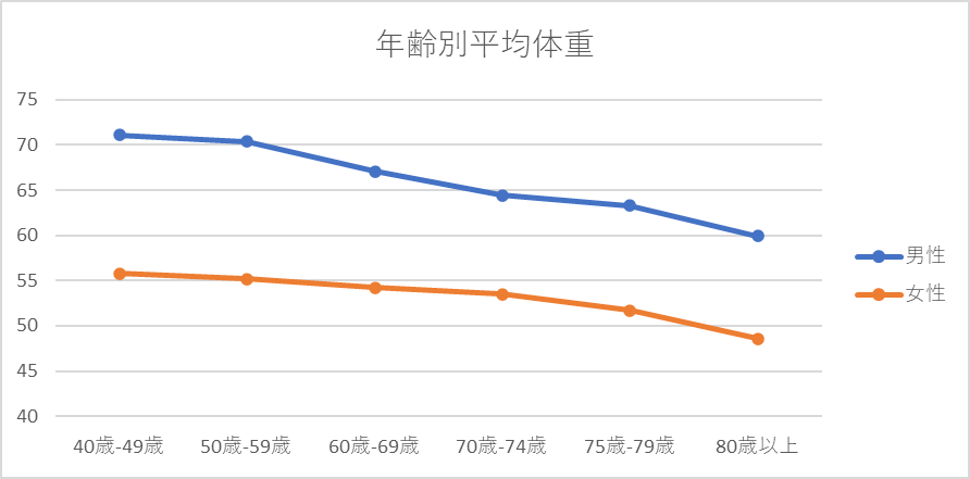 3歳児の平均身長・平均体重ってどのくらい？成長曲線からはずれていたらどうする？mamioh