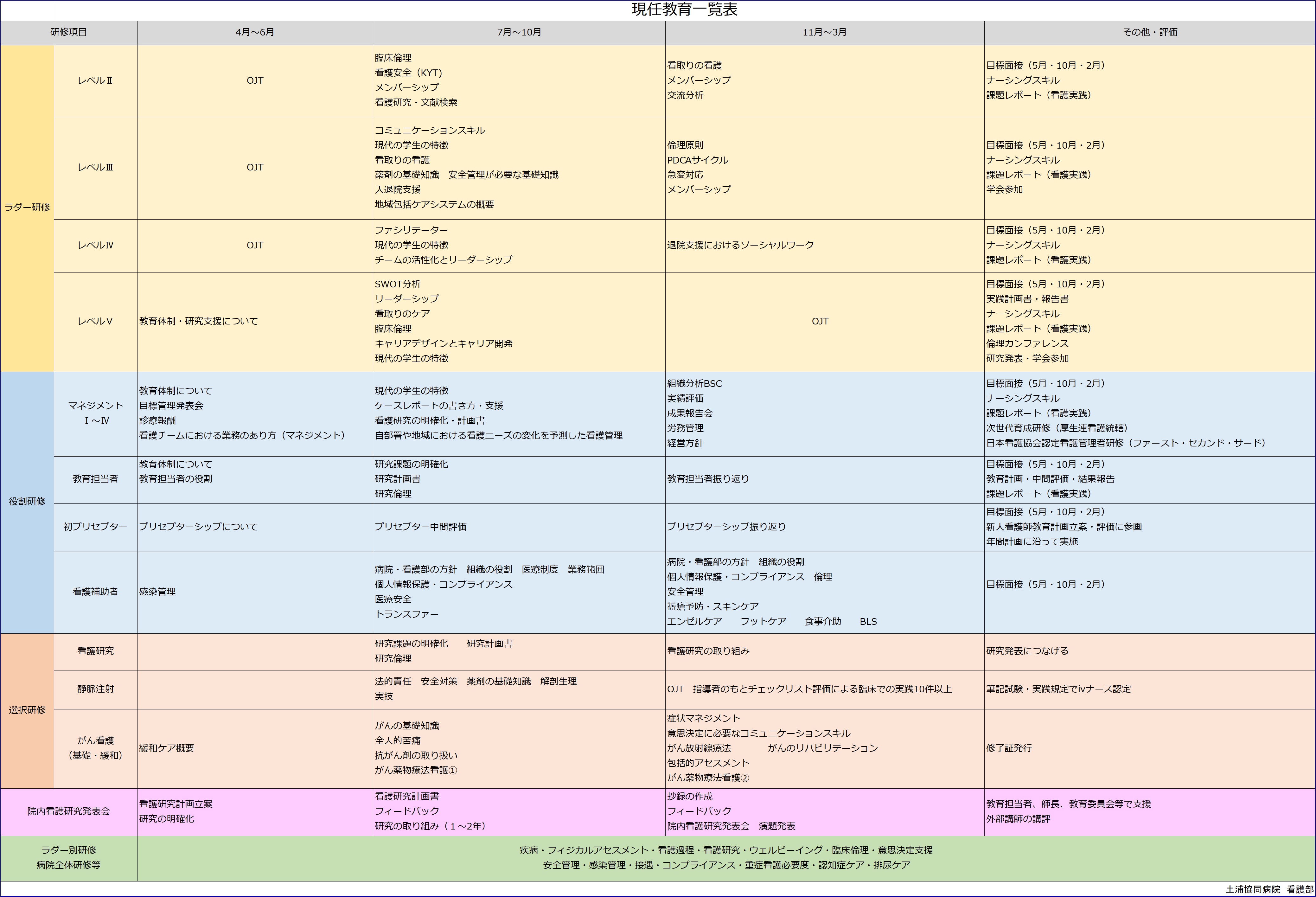もう迷わない！看護師の目標管理シート新人～主任まで使える 例文集- しごとレトリバーガイド