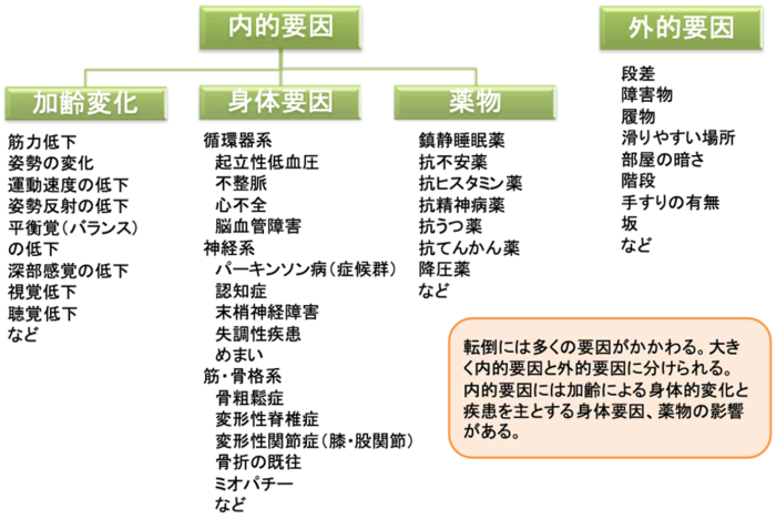 高齢者が住宅内で起こしやすい事故は転倒・転落ALSOK