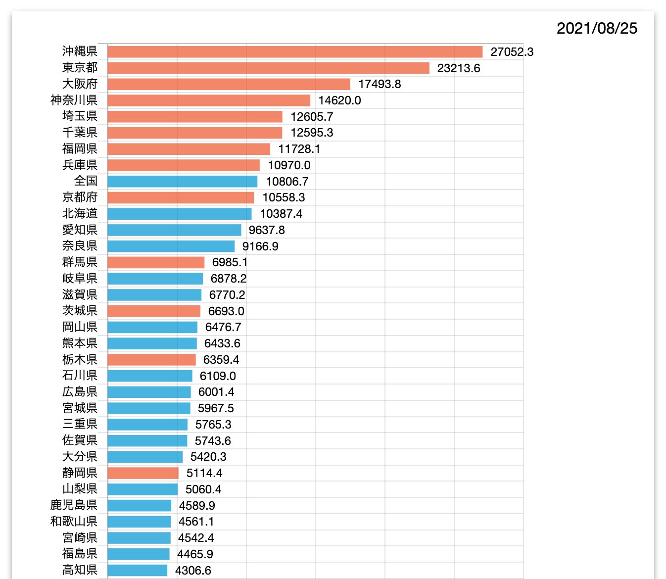 最新データから見るBMIの傾向、健康への影響とは？ - Medilead
