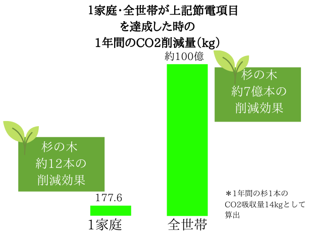 家庭での節水河川国土交通省 関東地方整備局