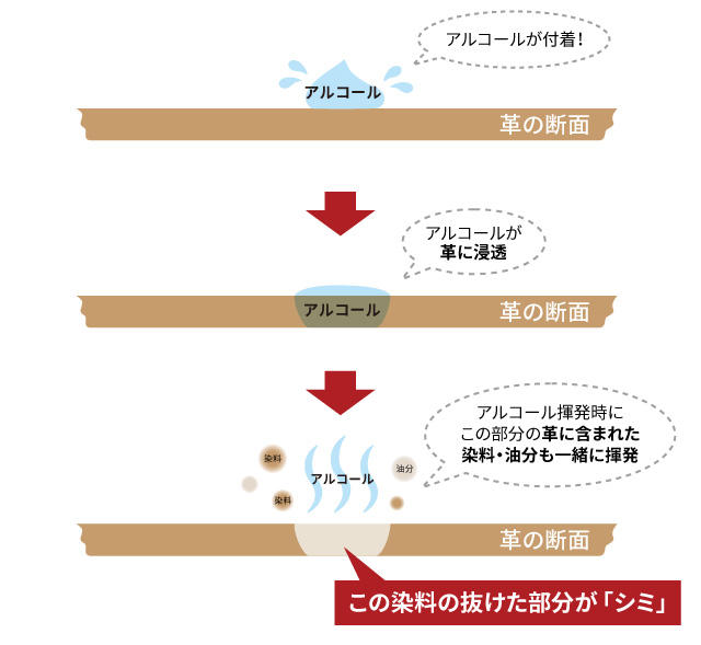シミに効く 美容液のおすすめランキング17選悩める主婦世代にプチプラも紹介 - スキンケア -choiFULL チョイフル おすすめの商品ランキング・比較情報メディア