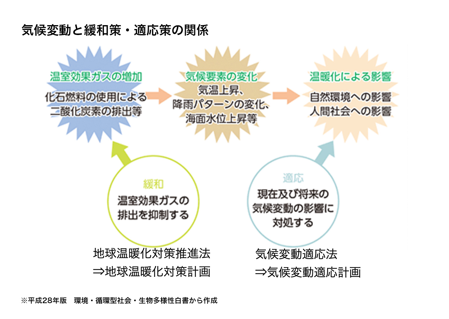 脱炭素社会とは？企業や個人でできる取り組みを簡単に解説法人カード活用ガイド - ビジネスカードの三井住友VISAカード
