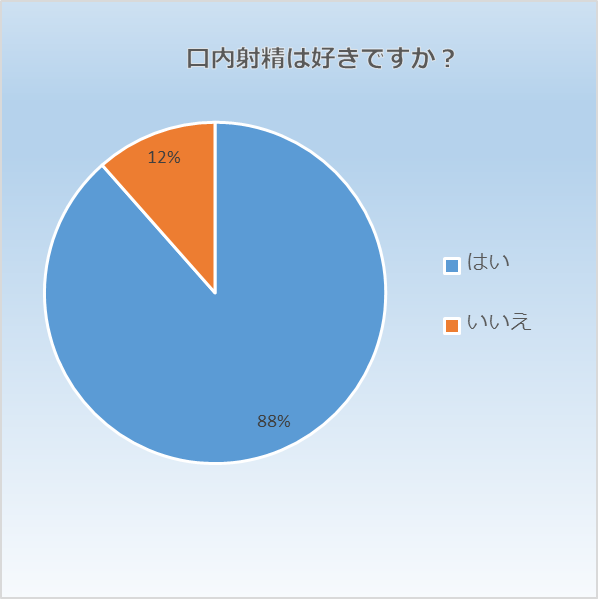 唾液フェラ　口内射精は聞いてない・・・