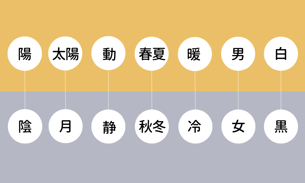 陰陽五行占い あなたの性格と恋愛傾向を知る - Peachy ピーチィ- ライブドアニュース