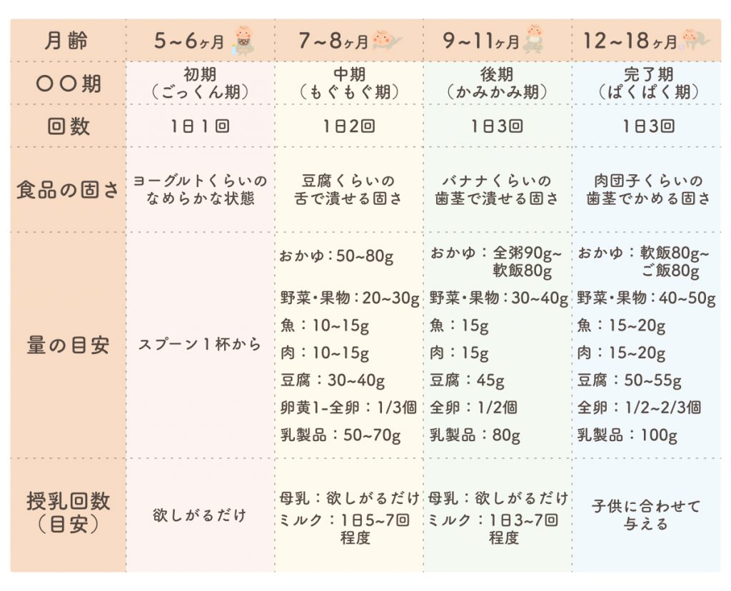 離乳食完了期 冷凍ストック&簡単レシピ で食事メニュー5食紹介! 1歳4ヶ月