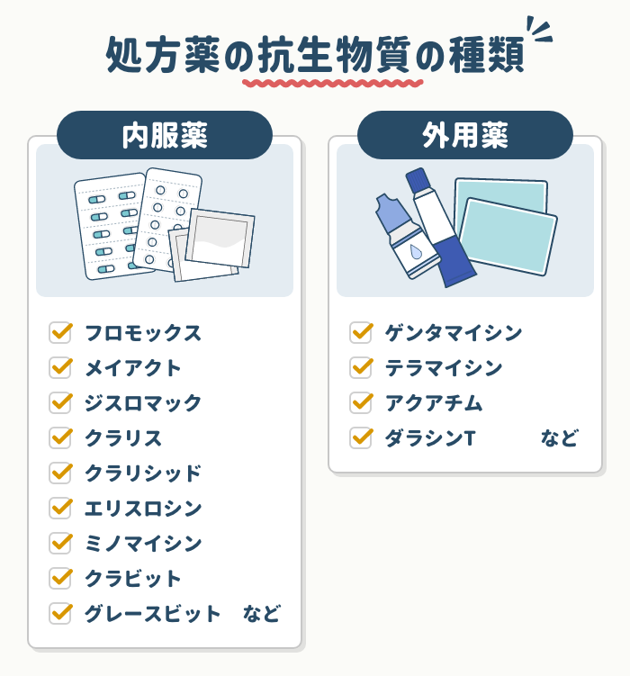 抗生物質は市販で買える？喉の痛みなどの症状別に市販薬を紹介ミナカラ minacolor