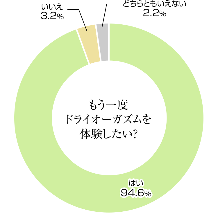 前立腺マッサージで達するドライオーガズムの世界 – メンズ形成外科