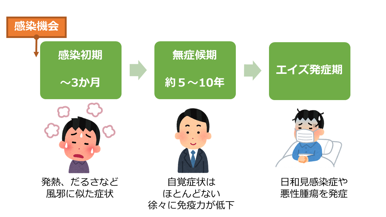 HIV・エイズについて 大阪府 おおさかふ ホームページOsaka Prefectural Government