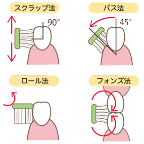 歯みがきと歯科治療の絵カードザ・プロンプト！絵カードセンタ