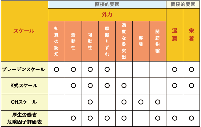 褥瘡 床ずれ とは？ 原因と症状、予防法についてHeartPlus ハートプラス