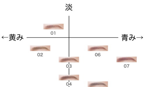 新色レビュー ノーズ＆アイブロウパウダーCEZANNEの人気色を比較 - 今回はCEZANNE ノーズ＆アイブロウパウダーを全色比較していきます💖✊✊by mimi 混合肌 20代前半LIPS