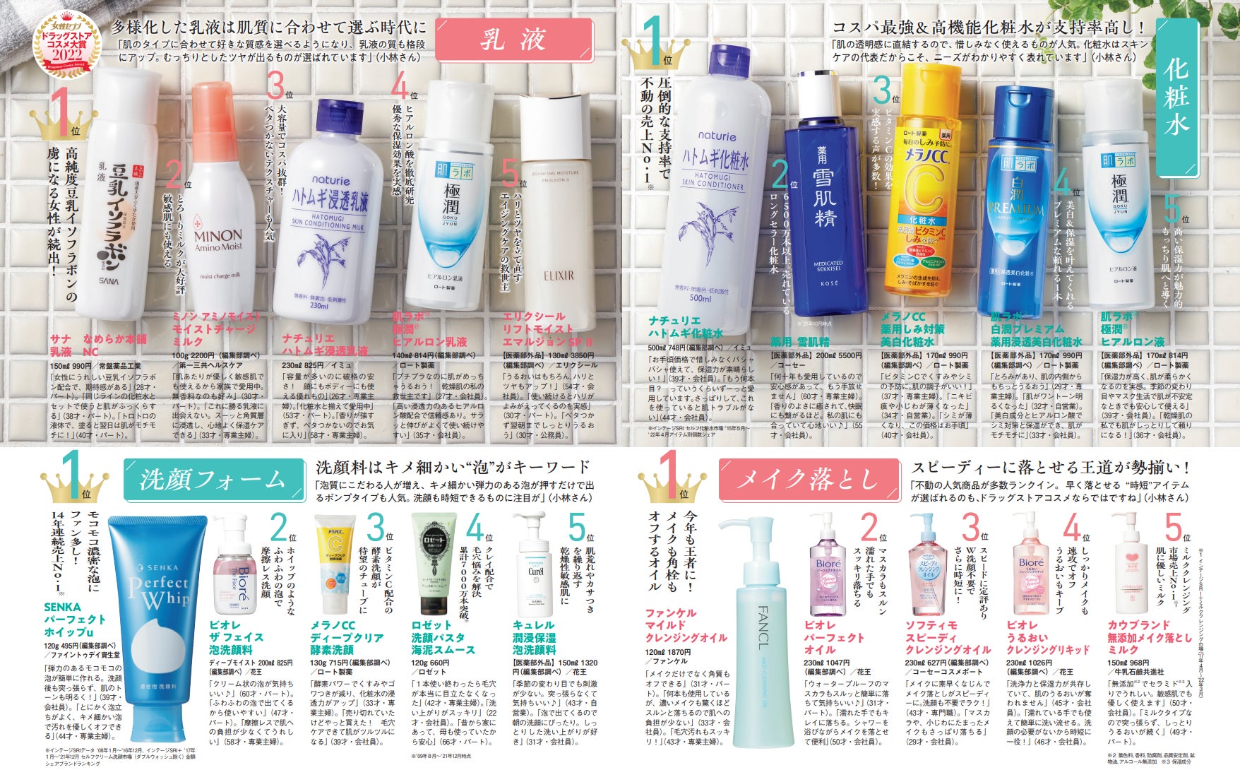 2018年版ドラッグストアのオリジナルコスメおすすめスキンケア プチプラなのに優秀！ビューティニュース 美容メディアVOCE ヴォーチェ