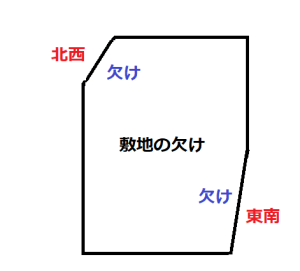家相、これは押さえたい重要ポイントと、リフォームで運気向上！家相建築設計事務所