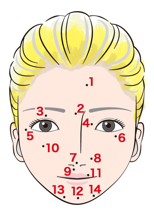 ほくろ占い ほくろで分かる運勢をチェック！カリン@キラキラしたい限界OLが投稿したフォトブックLemon8