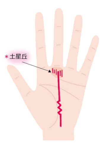 感情線の枝分かれと性格の関係TikTok